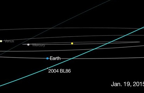 Huge asteroid will fly by Earth on Monday